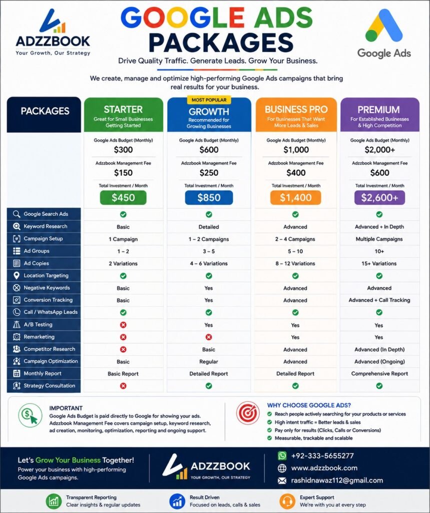 digital marketing packages and Google Ads