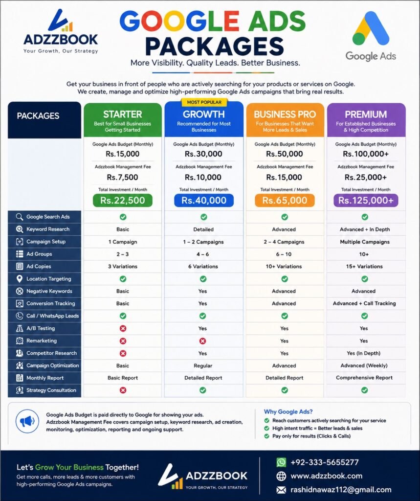 digital marketing packages for businesses